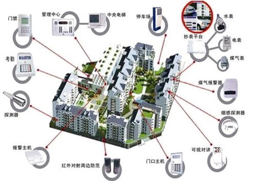 多方聚力，網絡筑基 構建多維立體智慧社區服務新生態