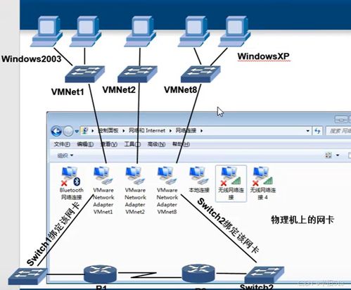 零成本構(gòu)建個人網(wǎng)絡(luò)實驗室 從理論到實踐的完全指南