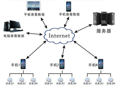 云手機 定義、功能與個人服務(wù)器搭建全攻略